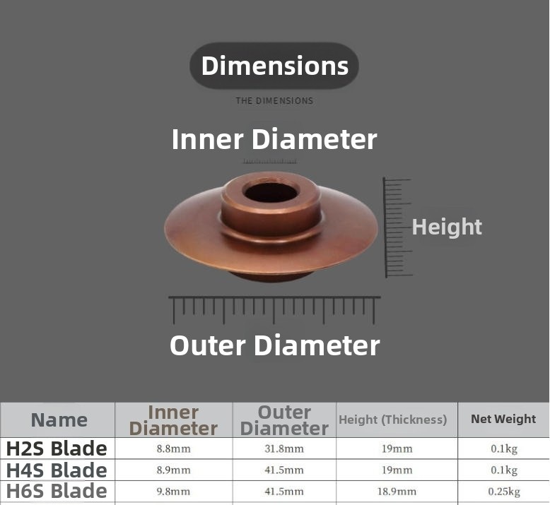 Pipe Cutting Tool Kit Manual P - Youtube Model Kit ulasan dan harga